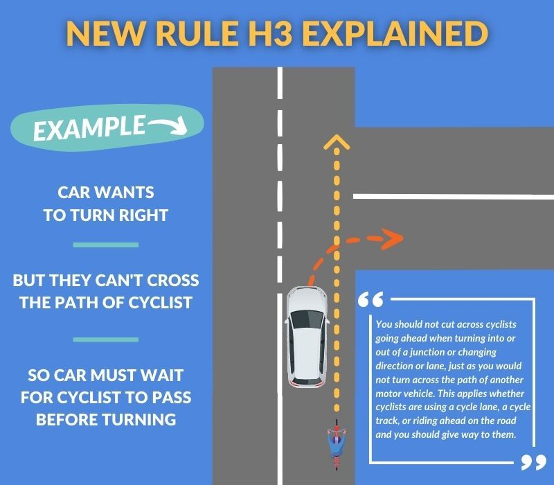 Highway code cycle lanes online