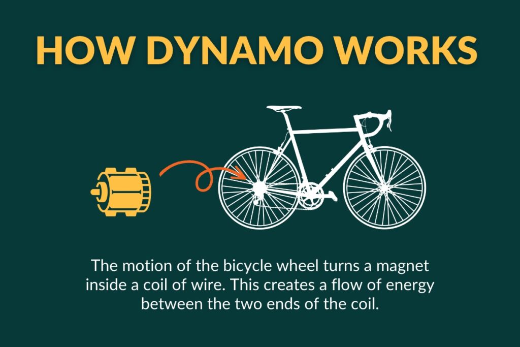 What is a Bicycle Dynamo and How Does it Work