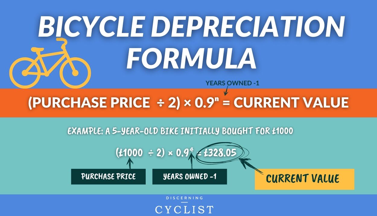 used-bicycle-value-calculator-how-much-is-my-bike-worth