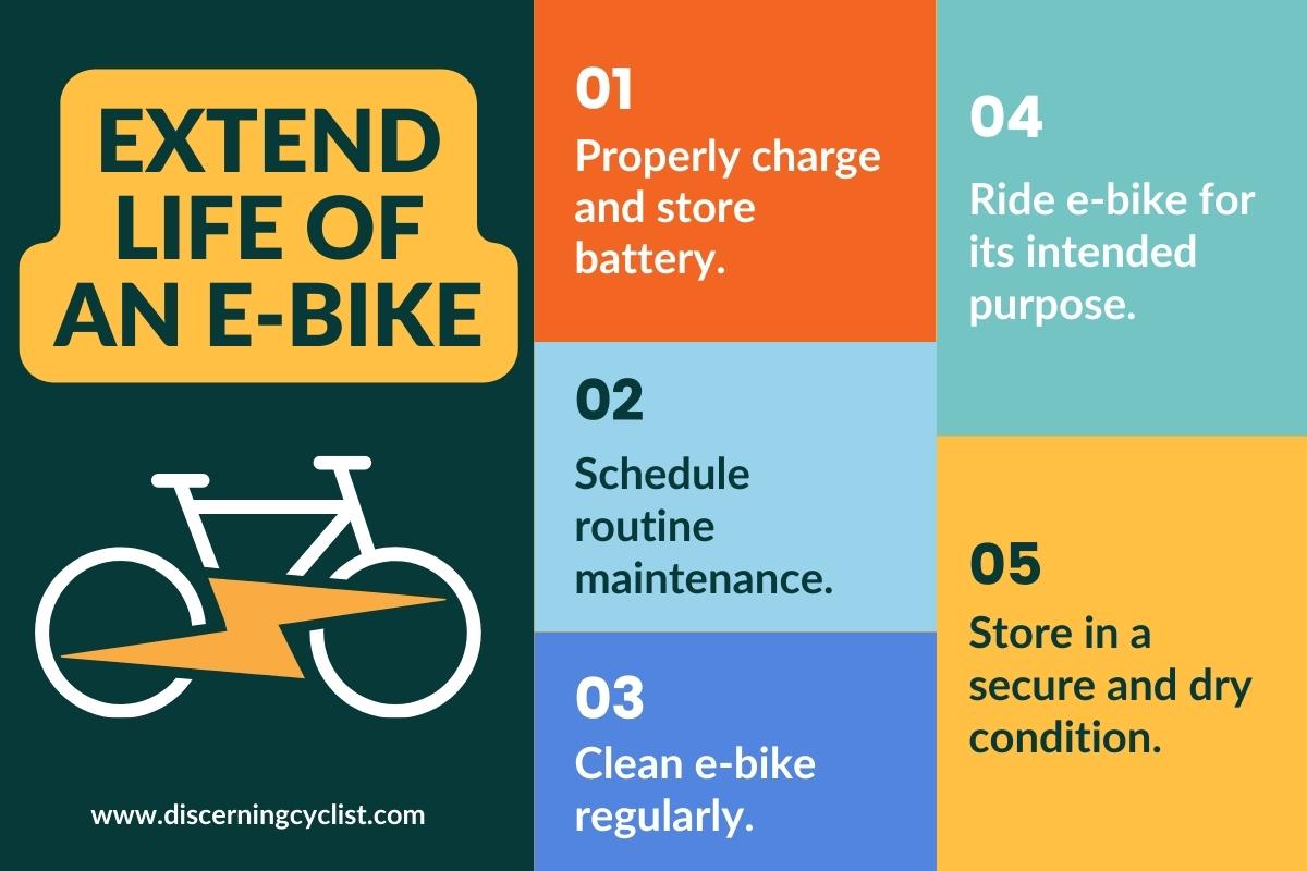 Image showcasing How Long Do Electric Bikes Last? (The E-Bike Lifespan Truth)