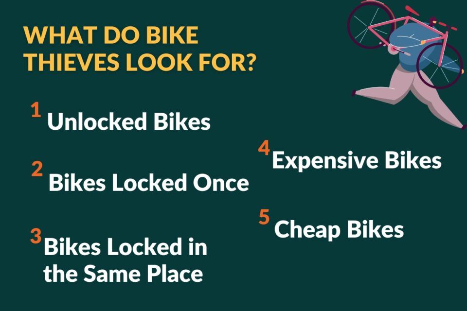 What Do Bike Thieves Do With Stolen Bikes